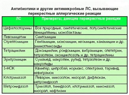 При каких заболеваниях можно применять