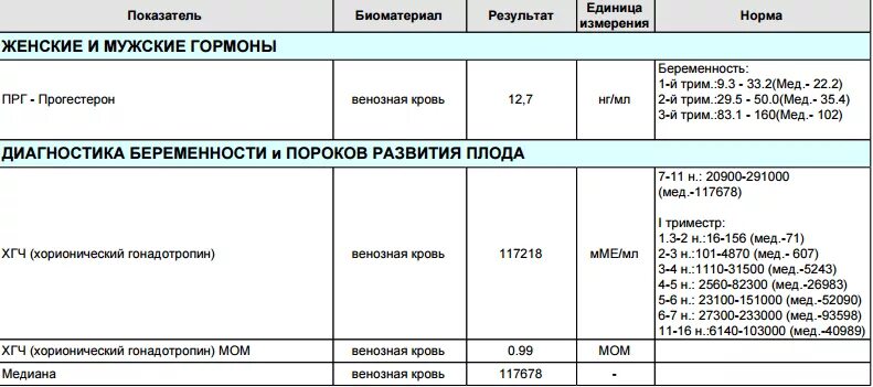 Прогестерон 5 неделя. Норма прогестерона при беременности на 5 неделе. Норма прогестерона на 4-5 неделе беременности. Прогестерон на 5 неделе беременности норма НГ/мл. Уровень прогестерона на 5 неделе беременности норма.