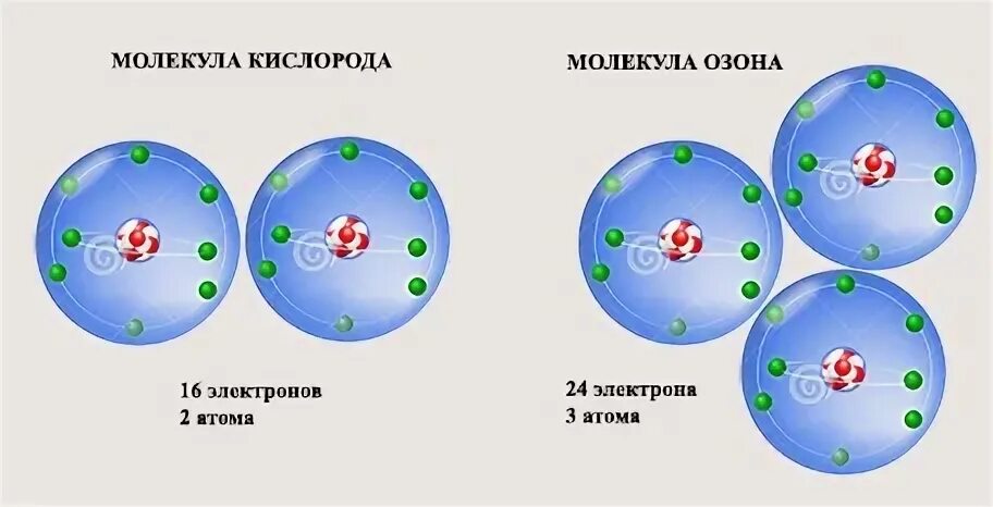 Газ 3 атома кислорода