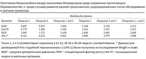 Плацентарный фактор роста