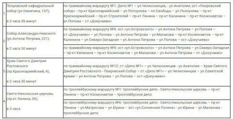 Троллейбус 4 краснодар расписание