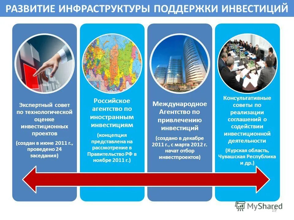 Проблемы инфраструктуры россия