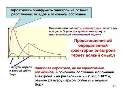 Вероятность обнаружить
