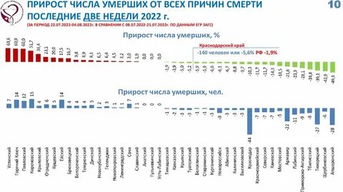 Число умерших в 2021 году