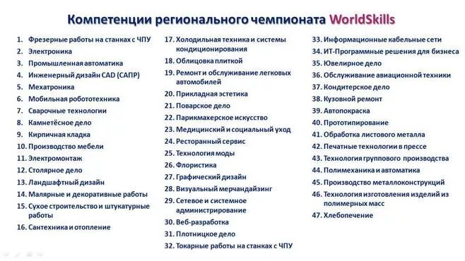 Блок компетенций. Список компетенций WORLDSKILLS. Типы компетенций в Ворлдскиллс. Типы компетенций существуют в WORLDSKILLS. Блоки компетенций WORLDSKILLS.