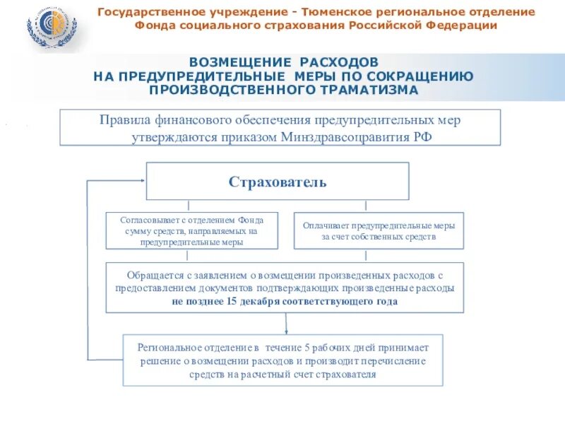 Отделение социального фонда российской федерации