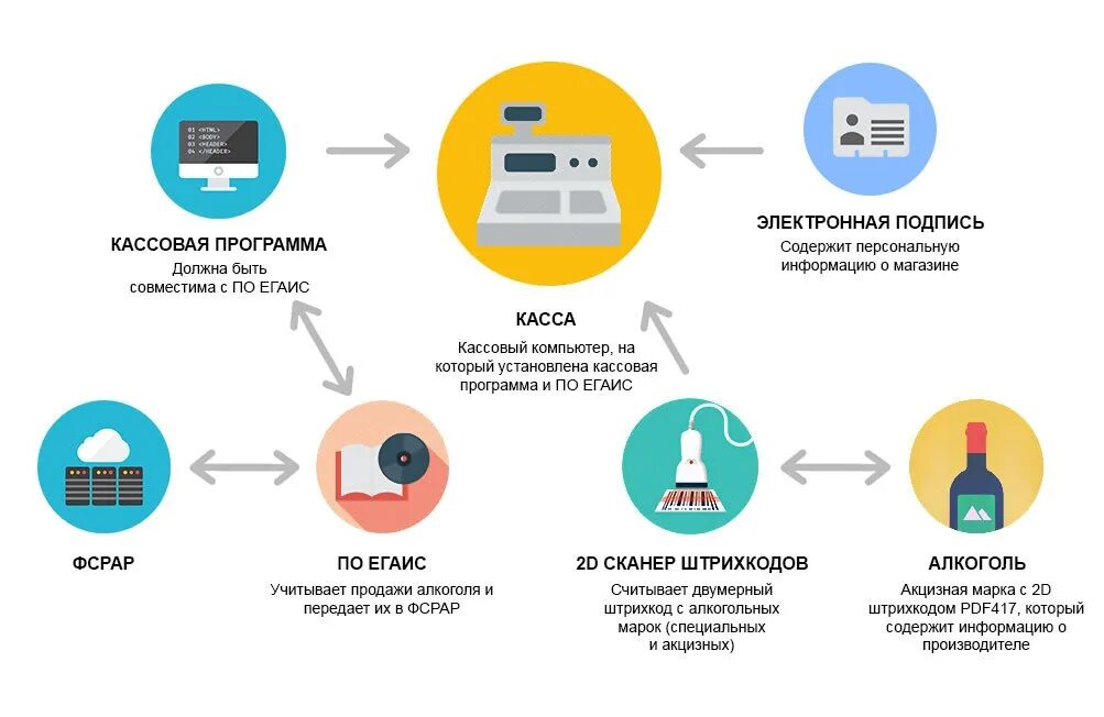 Не работает эп