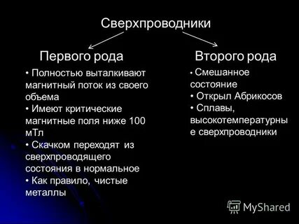 Сверхпроводники