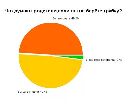 Она сразу снимет трубку и скажет. Что думают родители когда ребенок не берет трубку. Когда я не беру трубку что думают. Что думают родители если вы не берете трубку. Что думает мама если я не беру трубку.