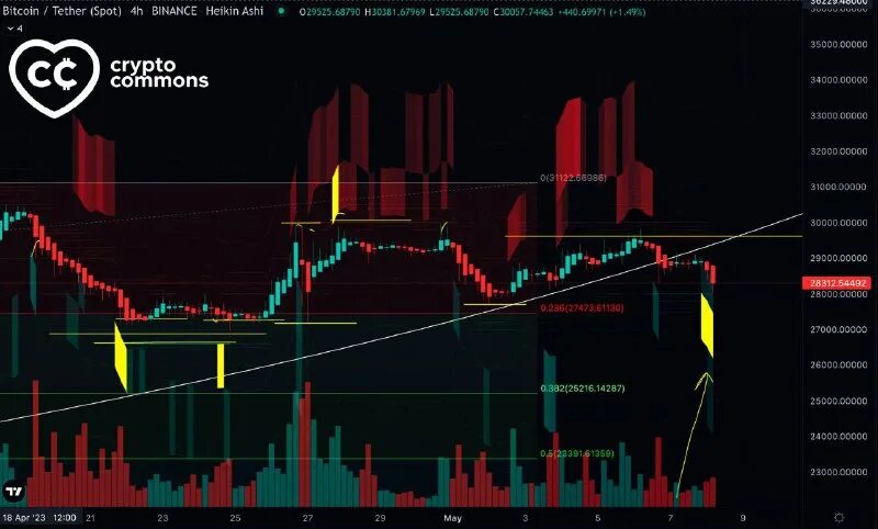 Commons crypto. Commons crypto. Биткоин ловушка. Биржа bit com. Crypto commons.