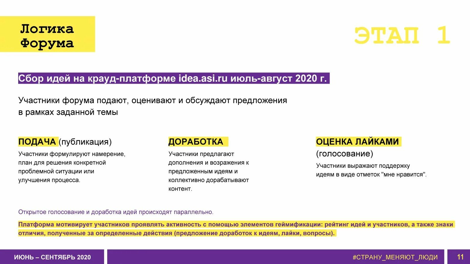 Сильные идеи для нового времени примеры. Сильные идеи для нового времени. на крауд-платформе «сильные идеи для нового времени». форум «сильные идеи для нового времени». 100 идей нового времени.