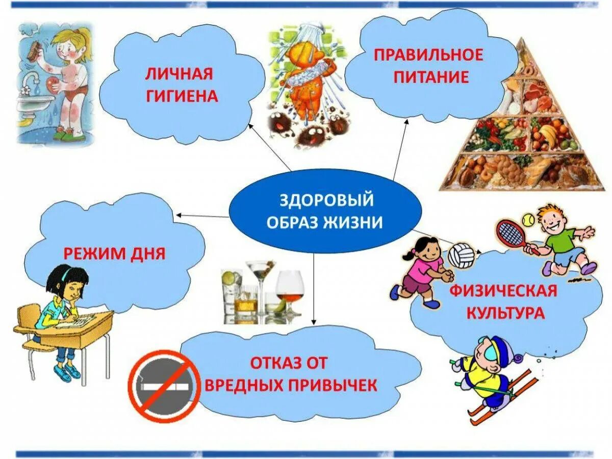 Классный час здоровье 3 класс