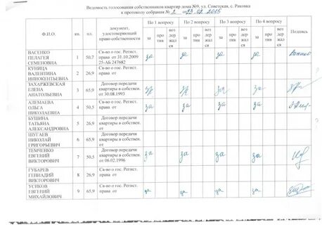 Где получить реестр собственников