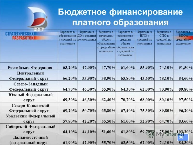 Хорошая зарплата без образования