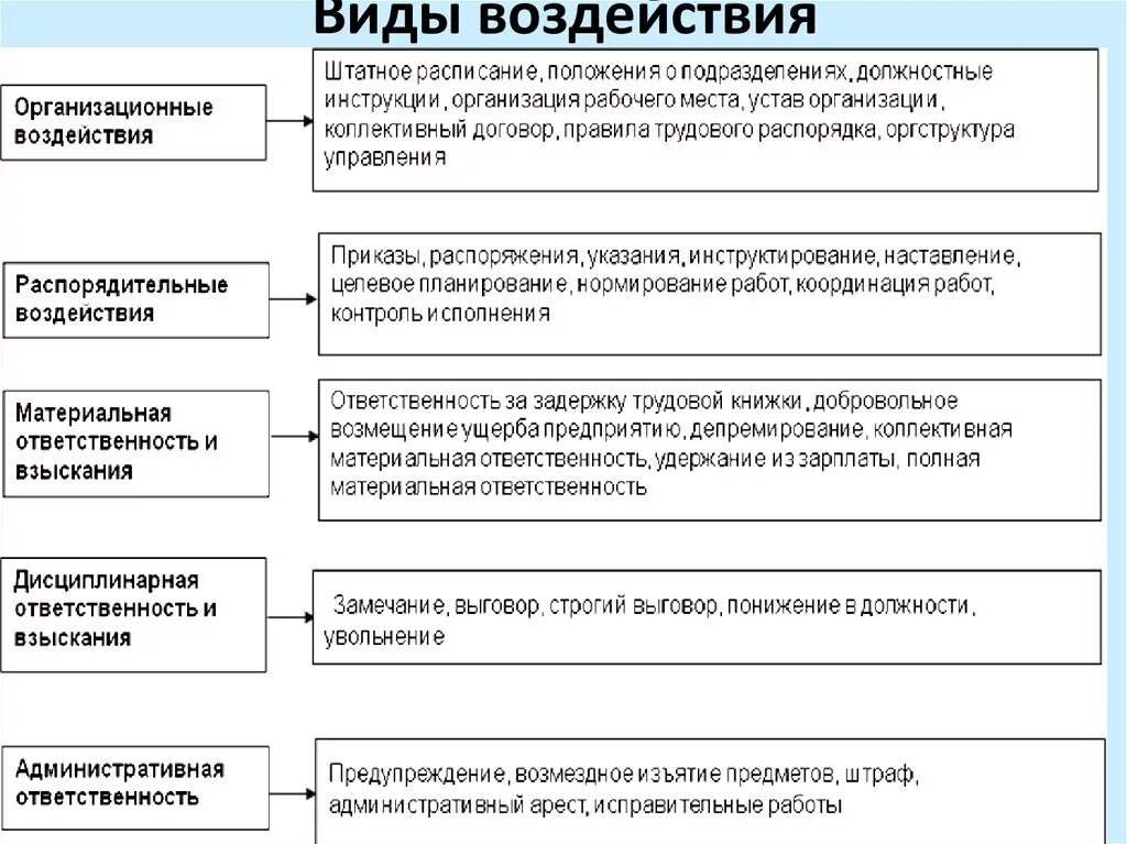 Психологические формы влияния. Виды психологического влияния. Методы и формы воздействия на человека. Воды психологического влияния. Виды психологического воздействия.