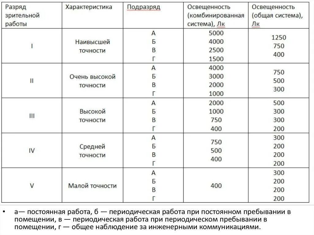 Наименьший допустимый размер
