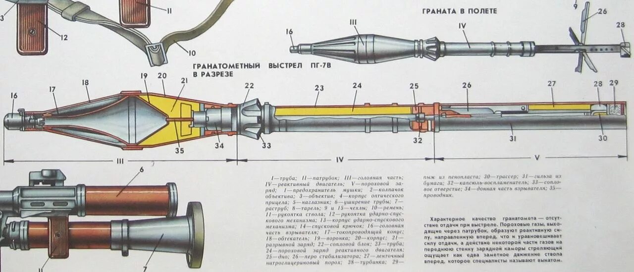 Части пг. Чертеж гранаты ПГ-7вл. Выстрел РПГ-7. ПГ-7вр схема. ТТХ гранаты ПГ-7вл.