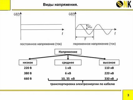 Виды дополнительных напряжений