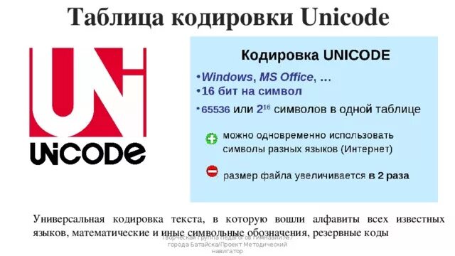 Канал ни код. Кодировка Unicode. Таблица Unicode. Кодировка Unicode таблица. Буквы в кодировке Unicode.