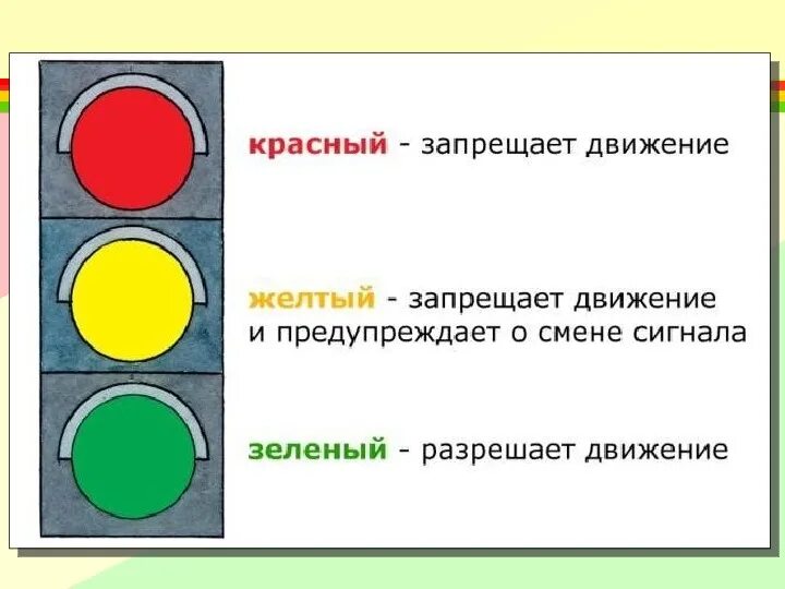 Значение знаков светофора. Обозначение сигналов светофора. светофор знаки дорожного движения обозначение. сигналы светофора для детей. сигналы светофора пдд.