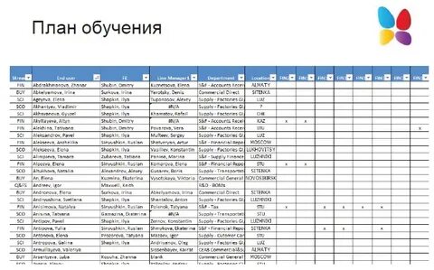 План обучения ребенка 3 лет