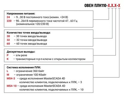 Овен плк110