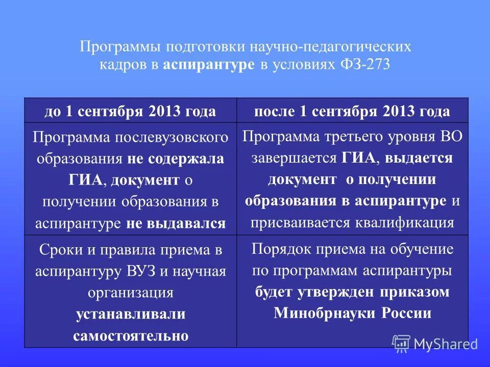 Аспирантура программы подготовки. Аспирантура программы подготовки. Образовательная программа аспирантуры. Национальная программа подготовки кадров в узбекистане. Аспирантура программы подготовки.