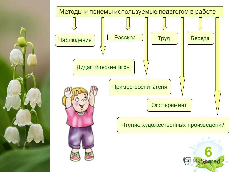 пркмы проведения занятий в доу. возраст средней группы детей в саду. методы работы в средней группе. методы работы в средней группе. методы работы в средней группе.