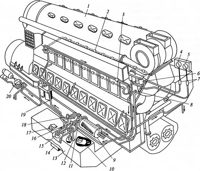 водяная система тепловоза тэп70бс схема. водяная система тепловоза тэп70бс схема. масляная система тепловоза тэп70бс. дизель генератор тепловоза 2тэ116. топливный насос тепловоза тэп70.