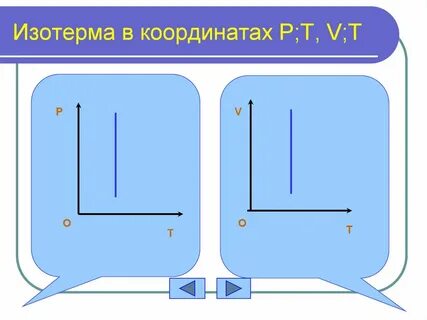 Изотерма в координатах p v