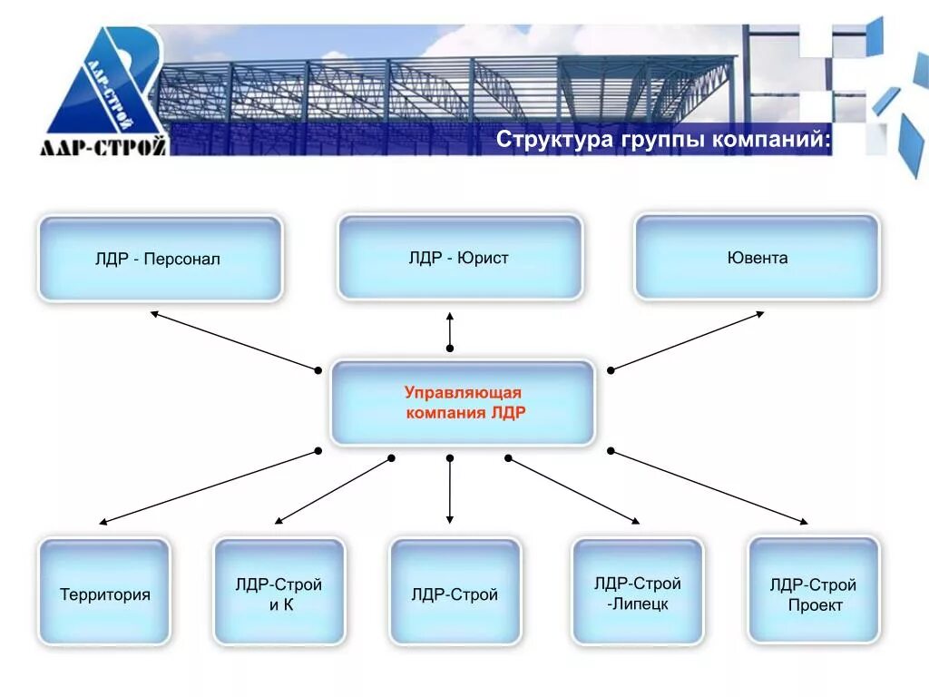 Сайт организации группа. Структура группы компаний. Схема группы компаний. Юридическая структура группы компаний. Структура группы в организации.