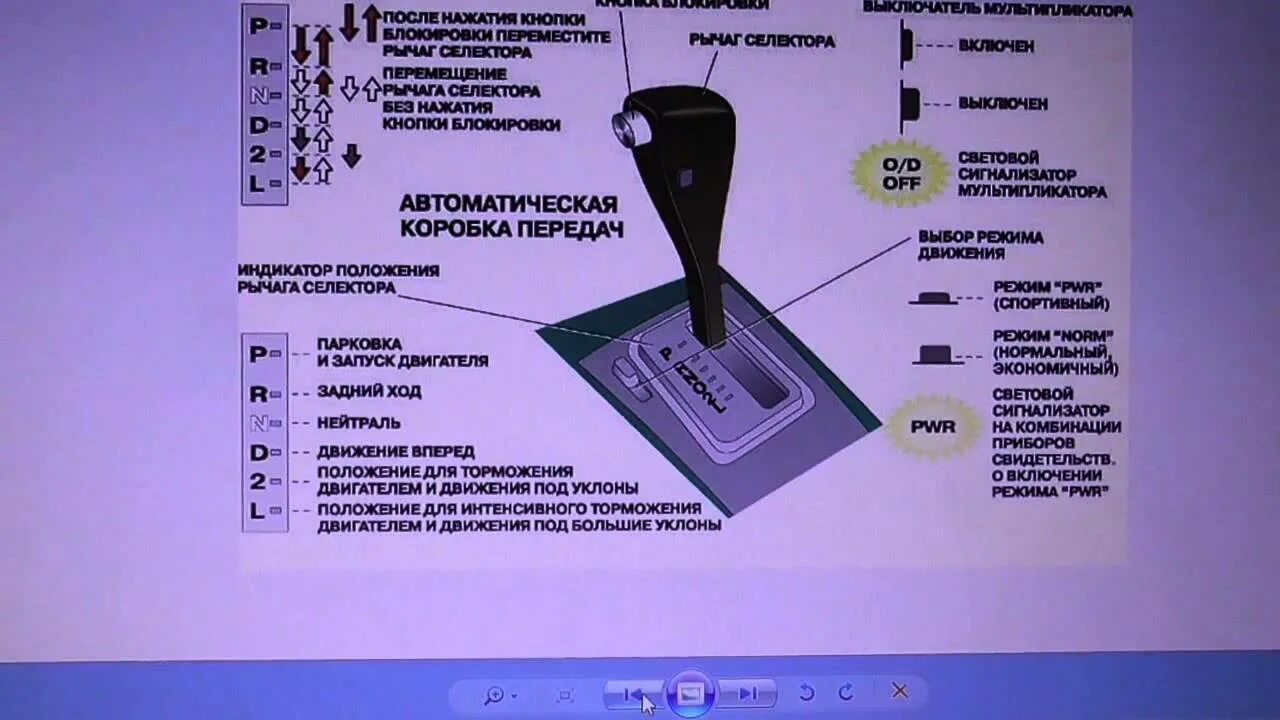 Как научится машину с нуля