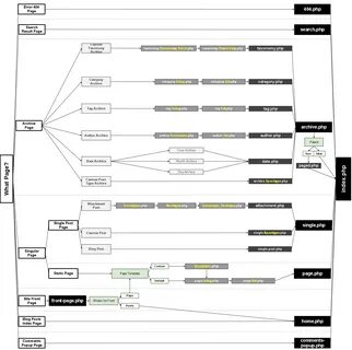 Type php type web