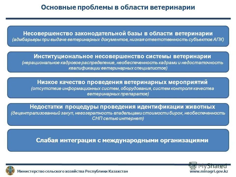 Основные проблемы сельского. Министерство сельского хозяйства цели и задачи. основные задачи в области ветеринарии?. важнейшие проблемы ветеринарии..