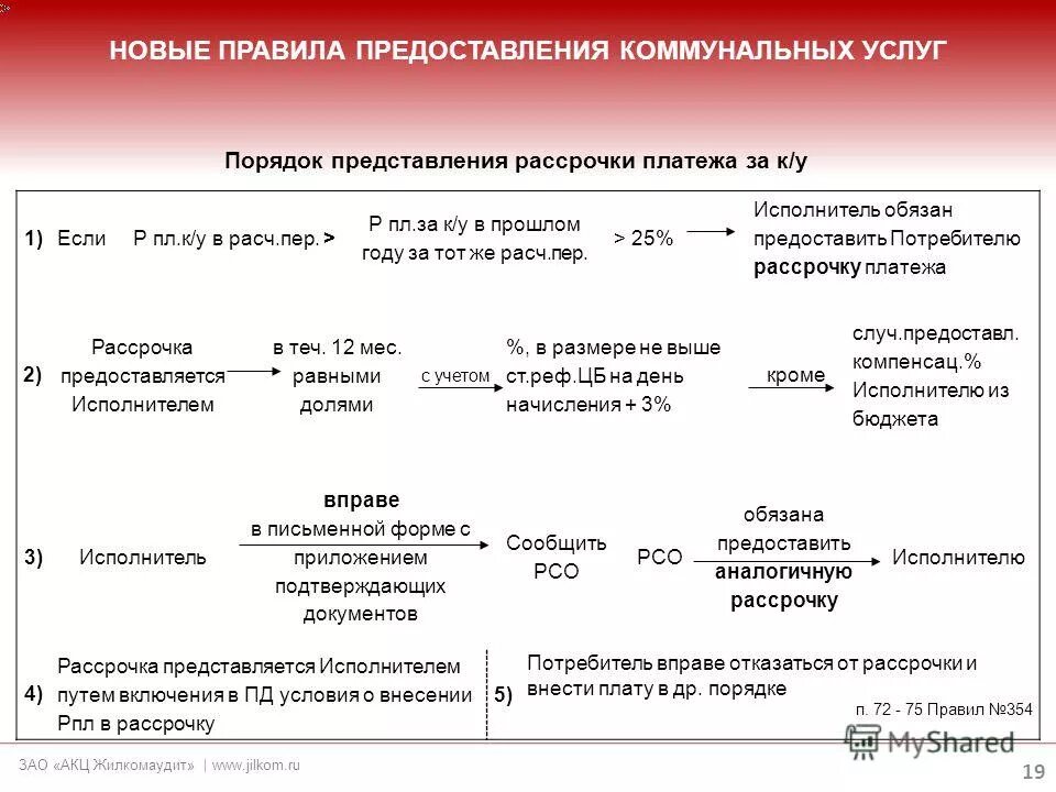 Нормативы предоставления коммунальных услуг. Постановление правительства рф 354. Предоставление коммунальных услуг ненадлежащего качества. Формула 6 1 приложения 2 к правилам 354. 354 постановление правительства рф о коммунальных услугах.