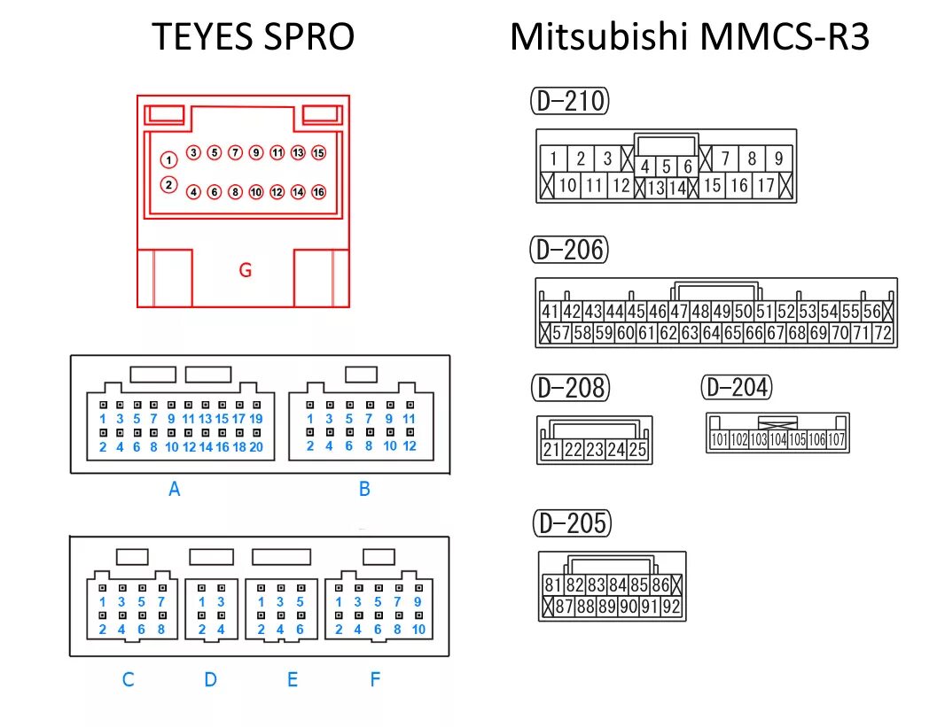 Подключение ти айс. Разъем магнитолы Mitsubishi Pajero 4. Схема распиновки разъемов Teyes. Схема подключения магнитолы Teyes сс3. Схема подключения магнитолы Teyes cc2 Plus.