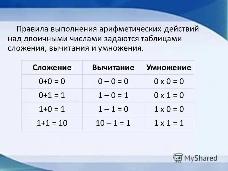 Правила выполнения арифметических. Арифметические и логические основы работы ПК. Порядок выполнения арифметических действий. Выполнение арифметических действий над числами. Выполните операции сложения и умножения