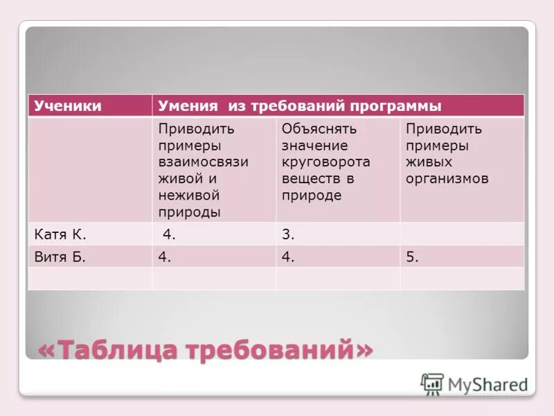 в приложении б приведены