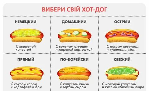 Название хот догов