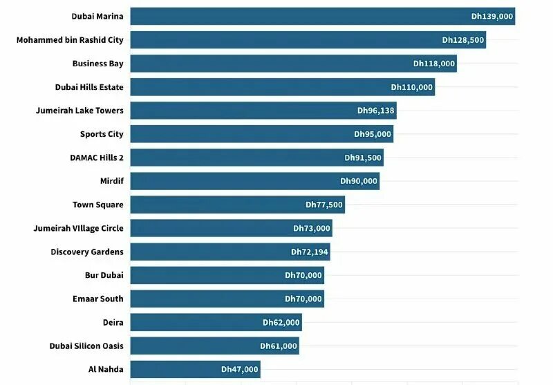 Сколько людей в дубае 2023. Dubai madinat jumeirah елка. Сколько людей в дубае 2023. Дубай климат. Дубай 2022.
