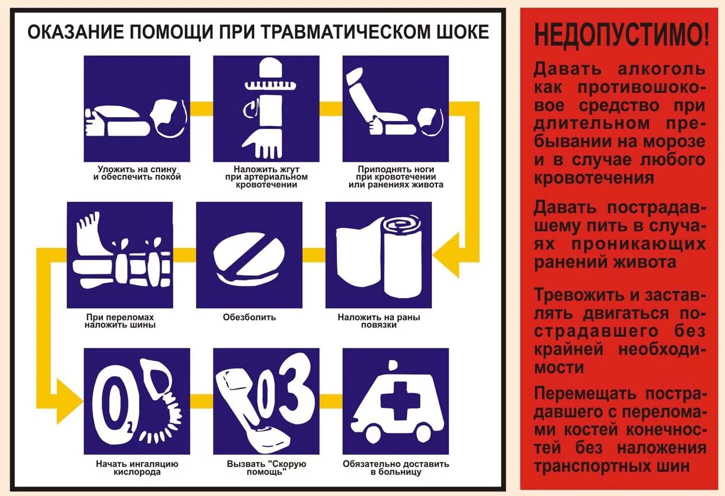 Оказание 1 помощи при травматическом шоке. Неотложная помощь при травматическом шоке алгоритм. Схема оказания первой помощи при травматическом шоке. Порядок оказания медицинской помощи при травматическом шоке. При травматическом шоке оказывать первую медицинскую помощь.