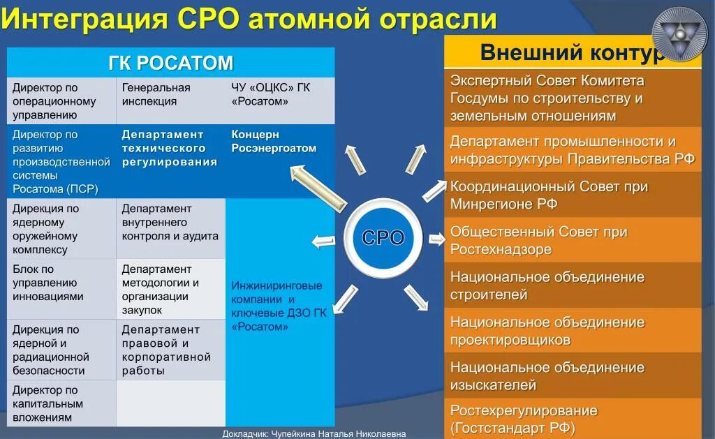 Отличники идут работать в "Росатом"
