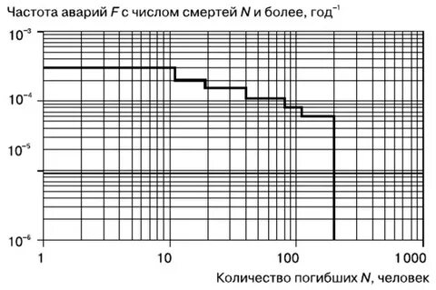 Ф диаграмма