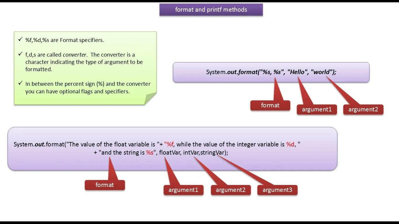 Datetimeformatter java. Printf java. format java. printf примеры. аргументы java.