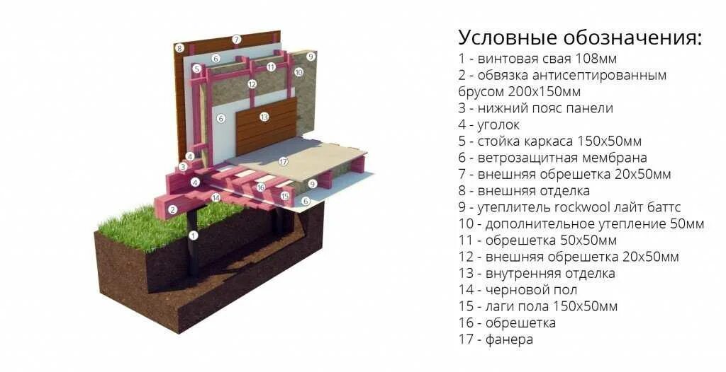 Схема полов дом на сваях Подвод коммуникаций под фундаментом из винтовых свай