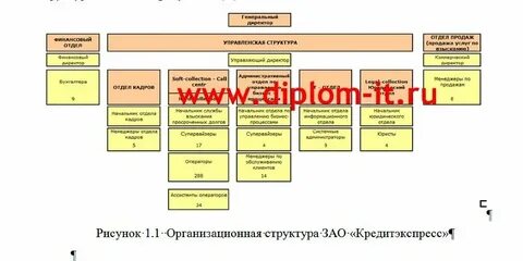 Информационные системы кадров