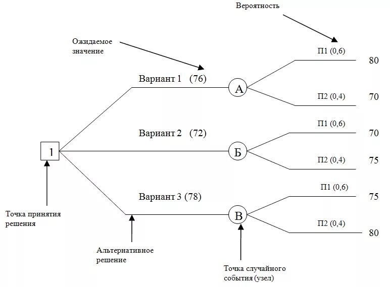 НОУ ИНТУИТ Data Mining. Лекция 9: Методы классификации и прогнозирования. Деревь