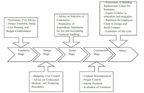 Feasibility перевод