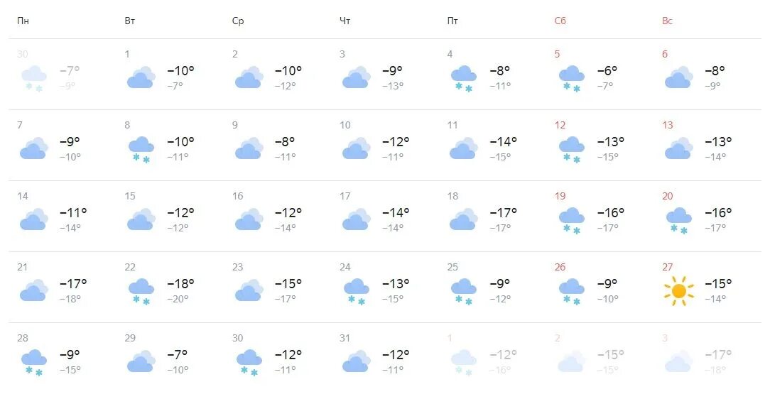 Прогноз погоды в Новосибирске. Погода в Новосибирске. Погода на 31. Климат Новосибирска. Прогноз в нефтеюганске на 3