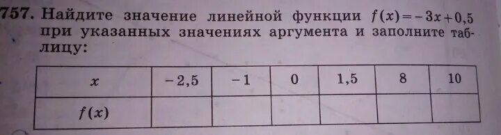 Используя данные функции заполните таблицу. Заполните таблицу r. 145 Заполните таблицу. Заполните таблицу ( а+.